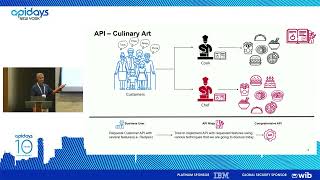 Apidays NewYork 2022 - Recipes for API Ninjas by Sandip Dhummad.