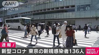 新型コロナウイルス　東京で新たに136人感染　(2020年9月4日)