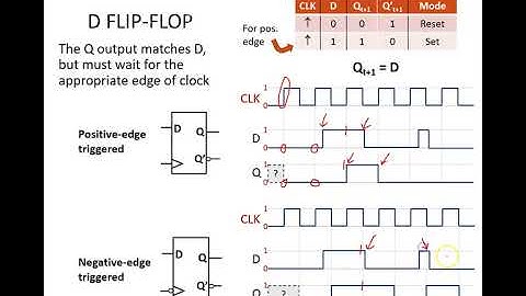 Digital Design (120 9a3) Flip Flops (Intro, D)