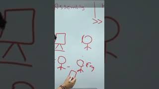 Day1 Of 180Hard DSA learning challenge#dsa #180dayschallenge #coding #codewithharry