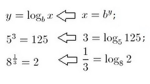 Algebra - Logarithms (2 of 9) Convert Exponentials to Logarithmic Form