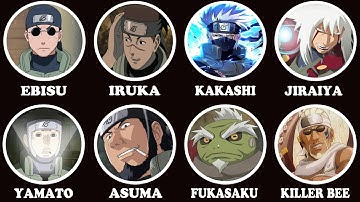 Tất Cả Các Người Thầy Của Naruto Giải Thích Trong 18 Phút