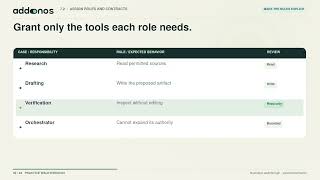 Addonos 7.2 | Build It: Assign roles and contracts