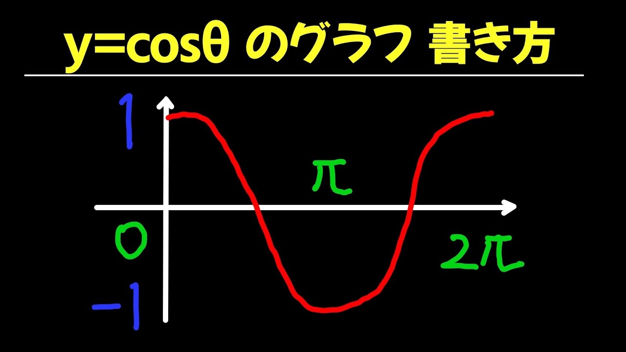 y=cosθのグラフ 書き方【数II 三角関数】 - YouTube