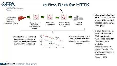 Transparent and Verifiable Toxicokinetic Models for In Vitro-In Vivo Extrapolation