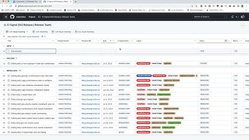 Kubernetes Release Team Bi-Weekly Meeting for 20220804