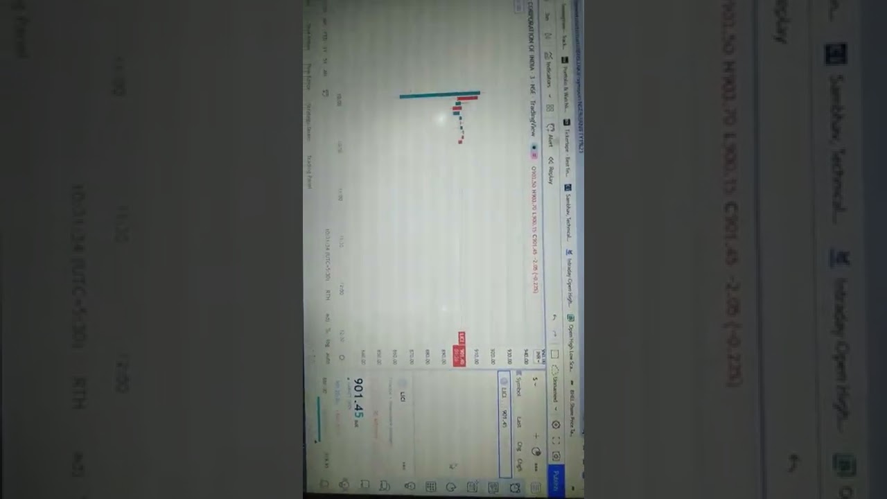 Lic IPO Listing..🎊🎉📉📉🕙