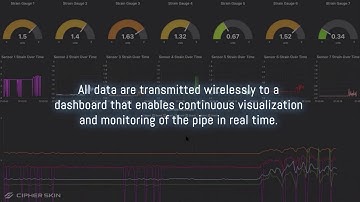 Cipher Skin’s breakthrough sensor technology for pipeline monitoring and leak detection