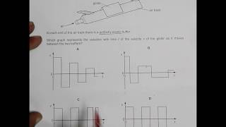 2011 CAIE AS & A level May June Physics Paper 12 Q. No. 9 (9702/12/M/J/11) by Sajit C Shakya