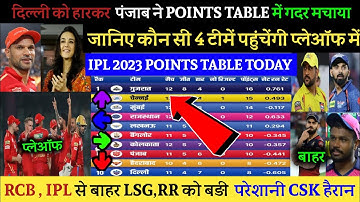 IPL 2023 POINTS TABLE, PBKS पहुंची प्लेऑफ में,RR,LSG को झटका,CSK हैरान,RCB बाहर