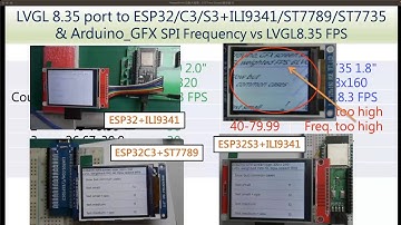 LVGL8.35 移植的問題  ESP32/ESP32C3/ESP32S3+ILI9341/ST7789/ST7735 Arduino_GFX 程式庫SPI頻率和 ST7735 的問題｜芸庭樹工作室