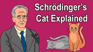 SCHRÖDINGER'S CAT EXPLAINED