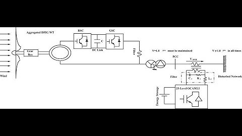 Simulation of dfig based wind turbine using mmc converter in MATLAB | MatlabHelpOnline.com