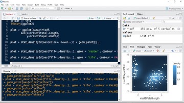 26. Data Visualisation in R - 2 Dimensional Density Plots