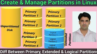 Create & Manage Partitions in Linux | Difference Between Primary, Extended & Logical Partitions