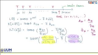 Chapter 5: Net Annual Premium (Part1/2)