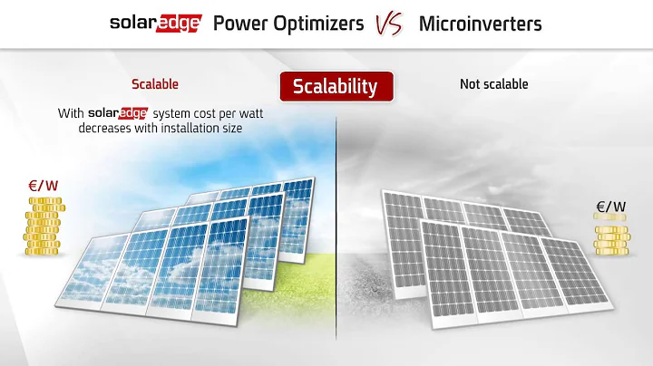 A comparison between SolarEdge power optimizers and microinverters