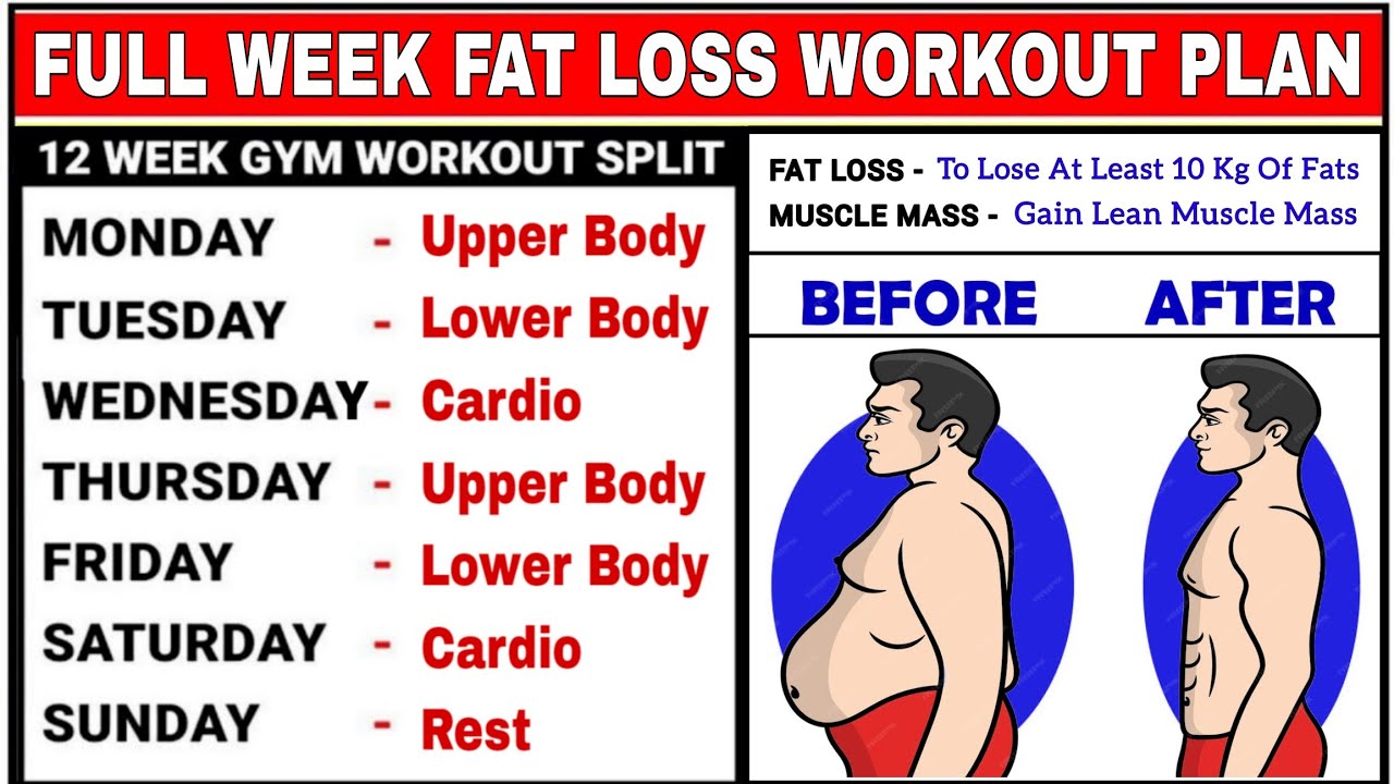7 Day Slim Down Workout Schedule