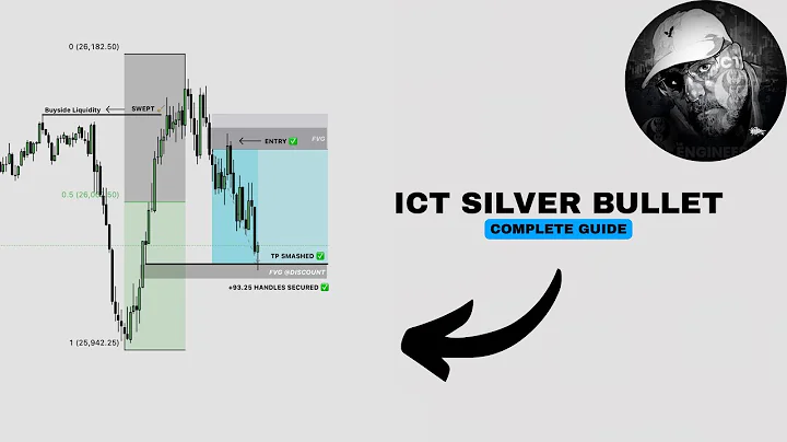 ICT Silver Bullet Model: COMPLETE Guide to Profitability