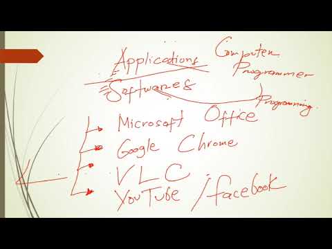 Computer Programming: Quarter 1 - Week 1 - Module 1 - YouTube