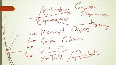 Computer Programming: Quarter 1 - Week 1 - Module 1