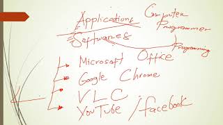 Computer Programming: Quarter 1 - Week 1 - Module 1