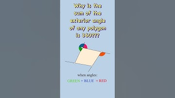 Why is the sum of the exterior angles of any polygon equals 360° ???￼￼