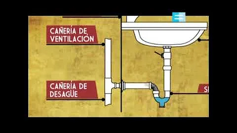 ¿Qué es un sifón de baño?