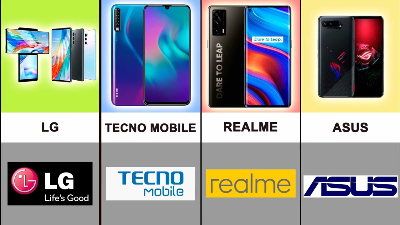 Best Mobile Phone Brands →👤 Data, Stats and Comparisons