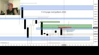 2/25/26 TECH CHARTING NASDAQ INTRADAY ICT CONCEPTS ANALYSIS
