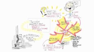Value Proposition and the Minimum Viable Product - How to Build a Startup