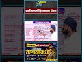 क्या है मुख्यमंत्री वृंदावन ग्राम योजना? | MP Current Affairs 2026 | Rahul Baghel Sir