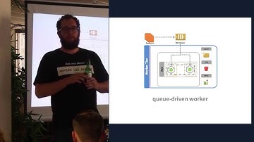 Docker’s New AWS Elastic Beanstalk Support - Evan Brown