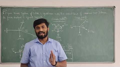 VTU Question Paper Problem-String System or Connected bodies unknown force determination.