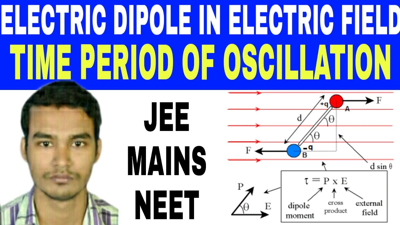 DIPOLE IN A UNIFORM EXTERNAL FIELD || DIPOLE OSCILLATION IN UNIFORM ...