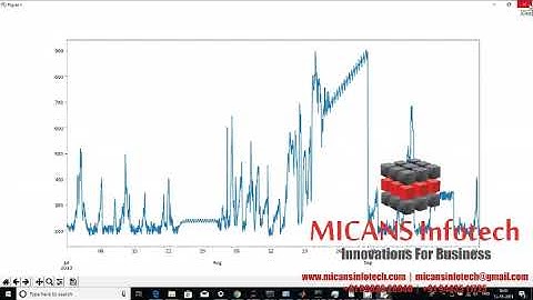 ELECTRICAL CONSUMPTION FORECASTING USING TIME SERIES ANALYSIS PYTHON PROJECT