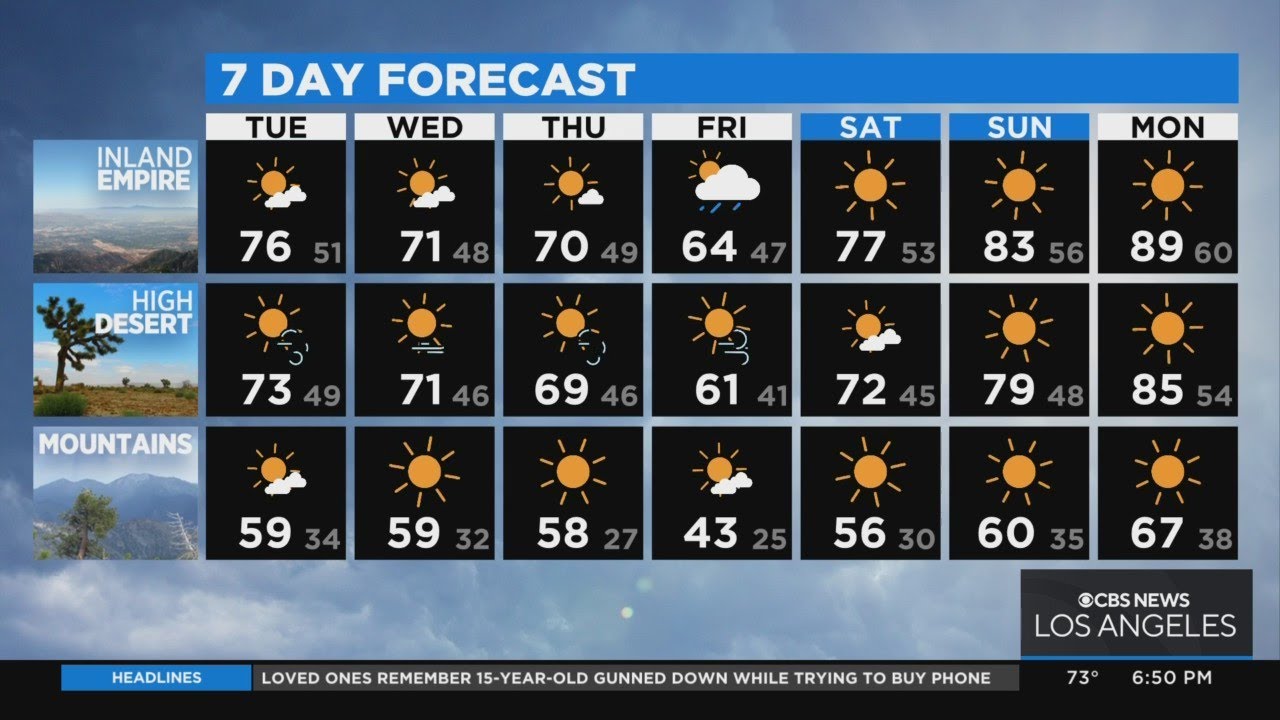 Evelyn Taft's weather forecast (April 18)