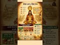 आप जो खाते हैं, वही आपकी सोच बनाता है… और आपकी सोच ही आपकी किस्मत लिखती है। #food #motivation #short