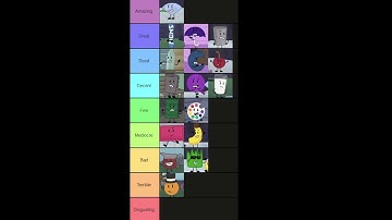 Object Lockout Tier List (2022 Version)