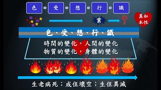 惟智薰法香心得20211104 靜思法髓妙蓮華900集