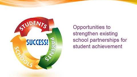 Topic 6 Discussions GCU ECH 425