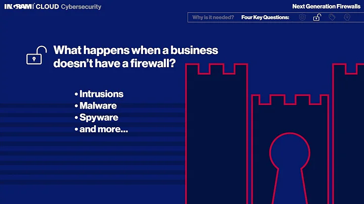 Next-Generation Firewalls (NGFW) | MSP Enablement