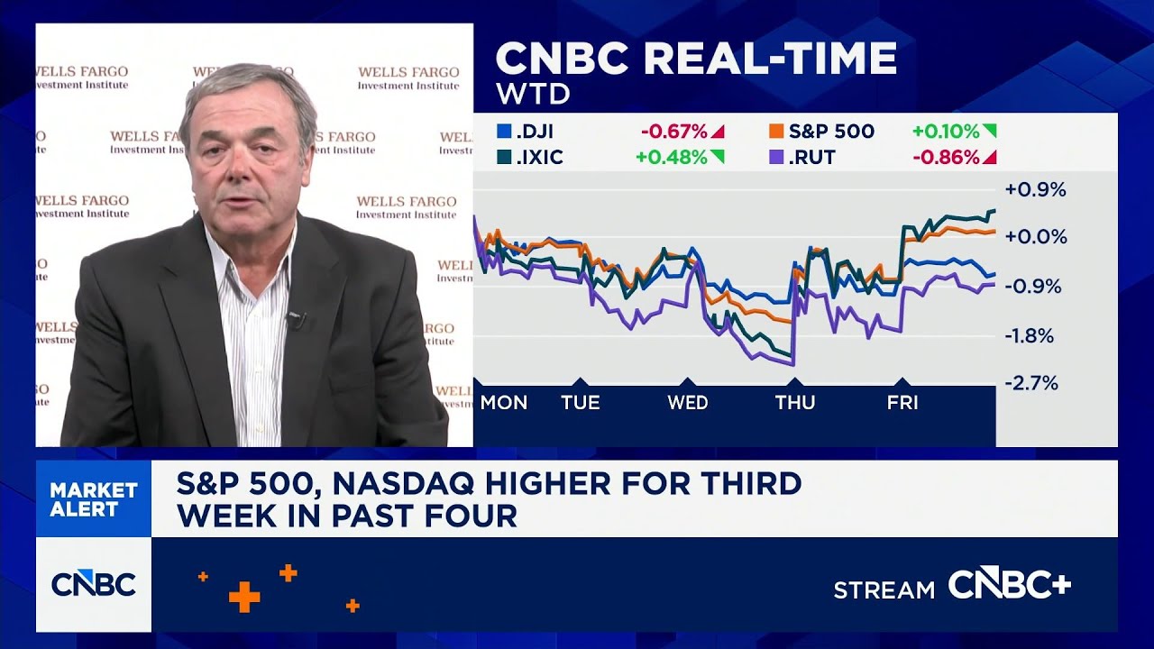 Wells Fargo sees upside ahead with 7,500 2026 year-end S&P 500 target ...