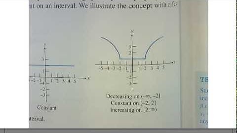 Precalculus 1.2 Functions Increasing, Decreasing, and Constant