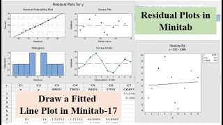 Draw a Fitted Line Plot in Minitab || Create Residual Plot in Minitab || Minitab Tutorial for Graph