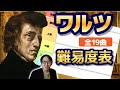 【ピアノ学習者必見】ショパン『ワルツ』難易度表作成してみた！！【ピアノ雑記帳】