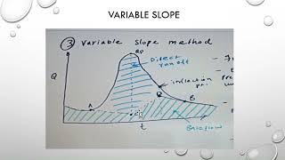 HYDROLOGY CHAPTER 6 - BASE FLOW AND EFFECTIVE RAINFALL (6.4-6.5)