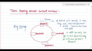 Token Passing Access Control Method | Computer Networks