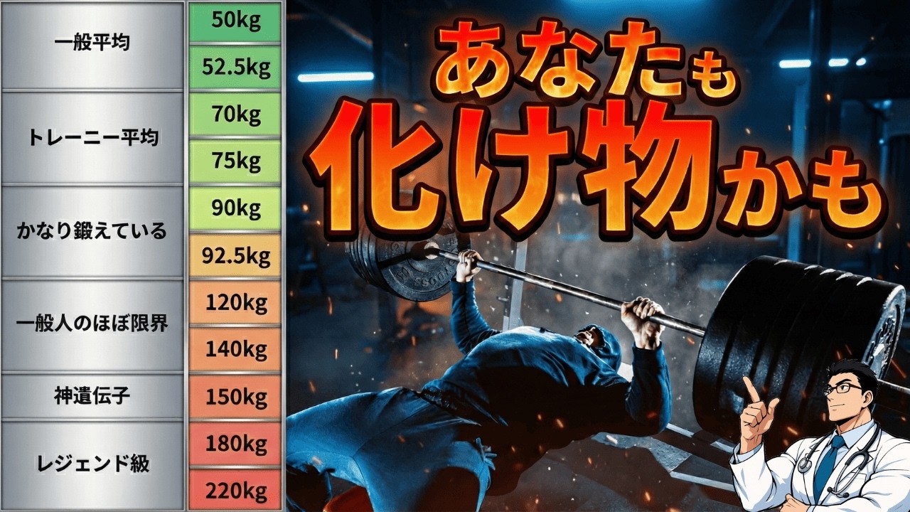 この動画であなたのベンチプレスの才能が分かります。