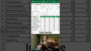 Excel Me Data Manage Kaise Kare | Complete Excel Data Management Hindi | #excel #tutorial #shorts ..